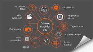 Unleashing the Power of Professional Content Creation Services: Elevate Your Online Presence