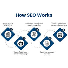 Unleashing the Power of SEO Web Strategies for Online Success