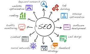 Maximizing Online Visibility: Unleashing the Power of Website SEO Services