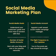 Unlocking Success: A Comprehensive Social Media Marketing Strategy Guide