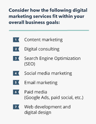Elevate Your Online Presence with Expert Digital Marketing Agency Services