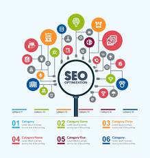Enhancing Online Visibility: The Role of an SEO Digital Marketing Company