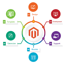 Enhance Your Online Presence with Magento Web Development Services