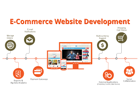 Enhance Your Online Presence with Expert Ecommerce Web Development Company Services