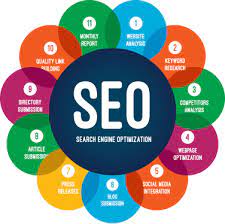 search optimization