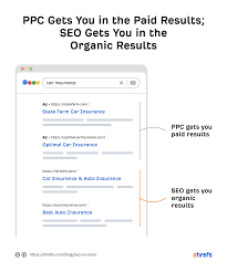 Unlocking the Power of SEO and SEM Marketing Strategies