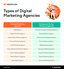 digital advertising agencies