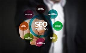 internet marketing company seo