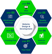 Enhance Your Online Presence with Professional Website Design and Development Services