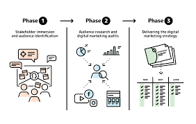 digital marketing strategy