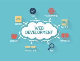 web development includes