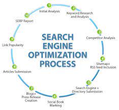 Boost Your Visibility with Proven Search Engine Optimization Strategies!