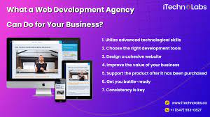 Unlocking Online Success: The Role of a Small Business Web Development Agency