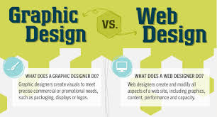 Exploring the Synergy of Graphic Design and Web Design