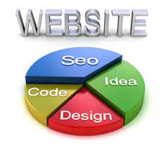 Enhancing Online Presence: The Power of Website Design and SEO