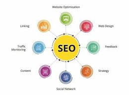 Maximising Web Development Success Through Search Engine Optimization Strategies