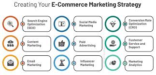 Unlocking the Potential of E-Commerce: Revolutionizing Online Retail
