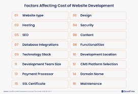 website development cost