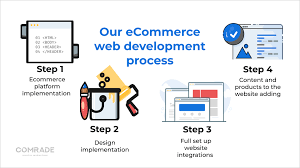 Empowering Your Online Business: The Expertise of an Ecommerce Web Development Agency