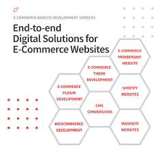 Enhancing Your Online Presence with Ecommerce Web Development Solutions