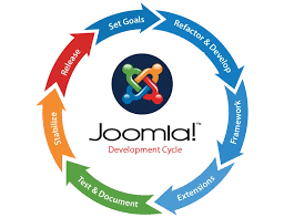 Mastering the Art of Joomla Web Design: A Comprehensive Guide