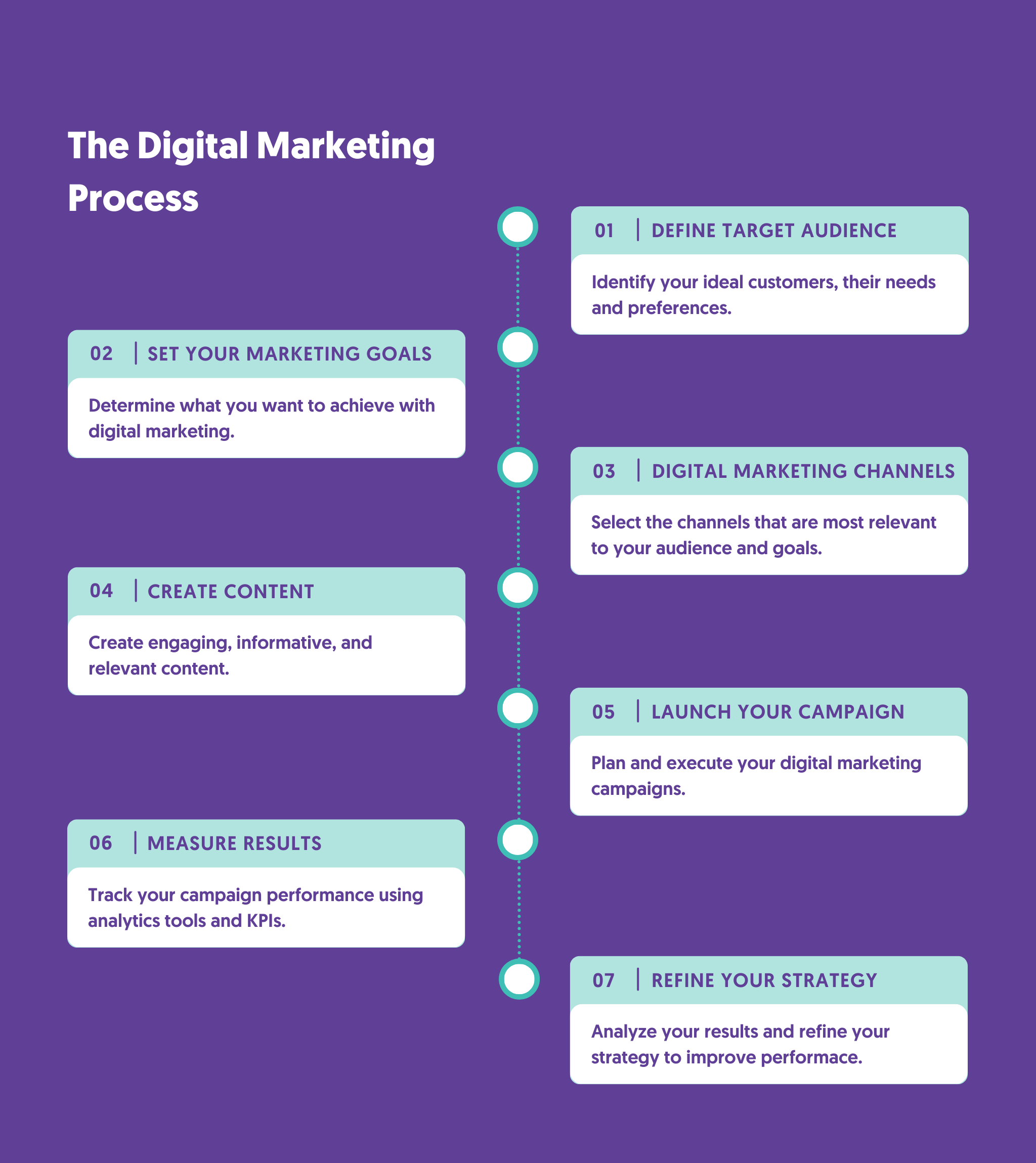 Beginner’s Guide to Digital Marketing: Getting Started in the Online Landscape