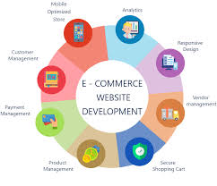 Crafting a Professional Ecommerce Website Design and Development Company