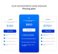 Understanding the True Web Design Cost: Factors to Consider