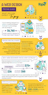 Understanding the True Website Design Cost: Factors to Consider