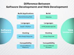 Enhancing Online Presence: Exploring the Power of Website Development Software