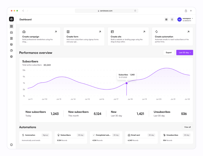 Mastering the Art of Dashboard Web Design: Enhancing User Experience and Data Insights