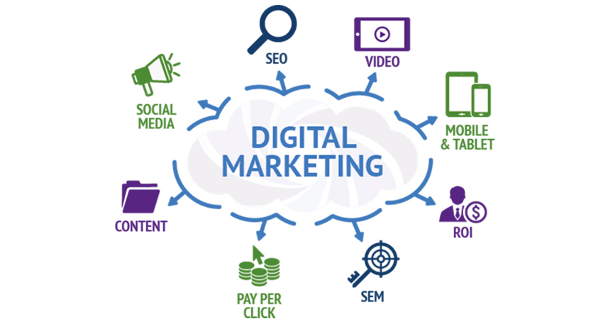 Mastering the Art of Internet Digital Marketing Strategies for Success