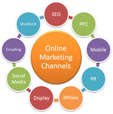 Mastering the Art of Effective Online Advertising Campaigns in the Digital Age