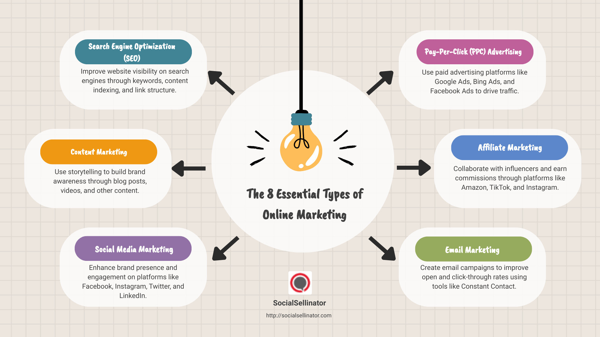 Maximising Success Through Strategic Online Web Marketing Campaigns