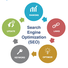 Maximizing Online Success: The Intersection of Search Engine Optimization and Web Design