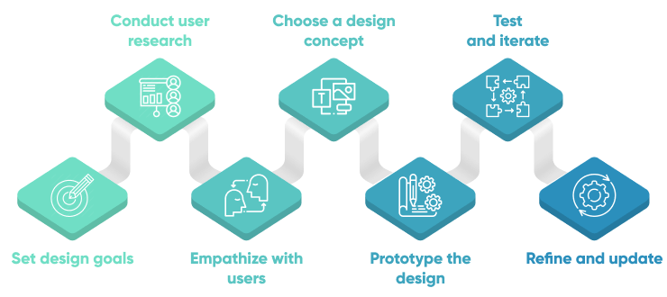 Mastering Web Design Application Tools for Stunning Website Creation