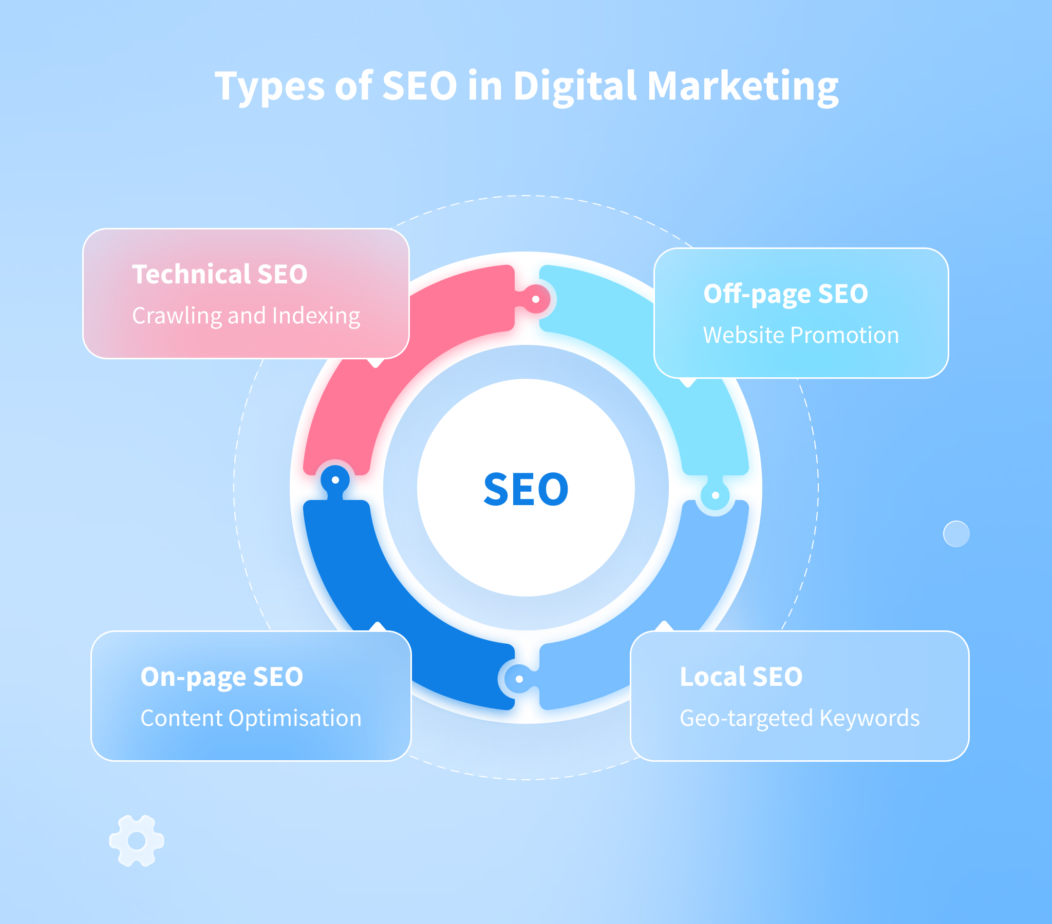 Maximise Your Online Presence with Expert SEO and Internet Marketing Services
