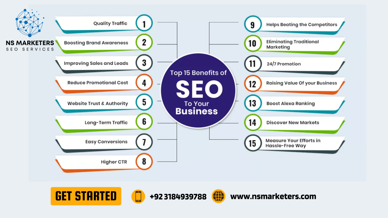 Unlocking the Potential of SEO Web Marketing: Strategies for Online Success