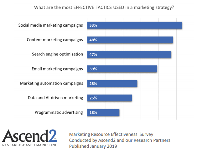 Effective Online Marketing: A Practical Guide for Businesses