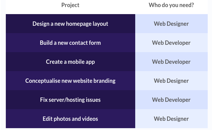 I Need a Website Designer: How to Find the Right One for Your Business