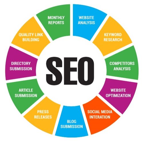 SEO and Internet Marketing: A Guide to Growing Your Online Presence