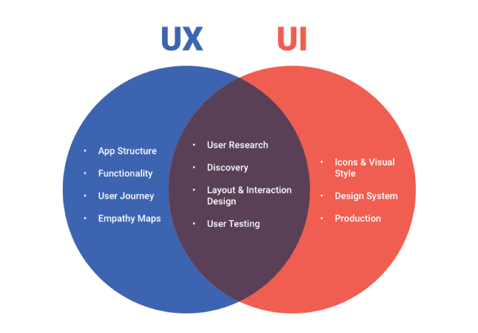 Web Design Definition: What It Means and Why It Matters