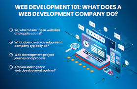 Web Development: How to Build a Successful Website